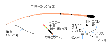 ヘラブナ釣り仕掛け