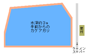 多摩川へら鮒センター 釣りmap