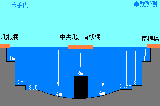 谷和原大沼の水深